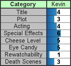 Scores