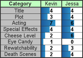 Scores