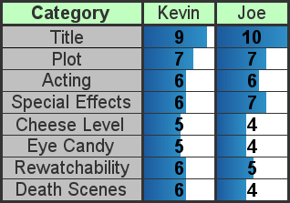 Scores
